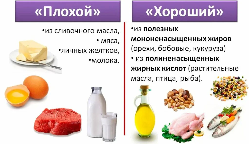 Какое лечение при повышенном