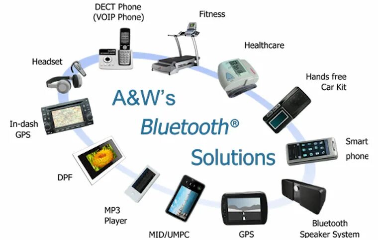 Как называется блютуз устройство. Технология bluetooth. почему технология bluetooth так называется. почему называется bluetooth. bluetooth история.
