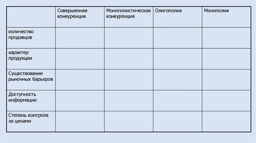 Преимущества и недостатки монополии и конкуренции. Монополистическая конкуренция доступность информации. Совершенная конкуренция количество продавцов. Совершенная конкуренция существование рыночных барьеров. Домашнее задание заполните таблицу характеристика рыночных структур.