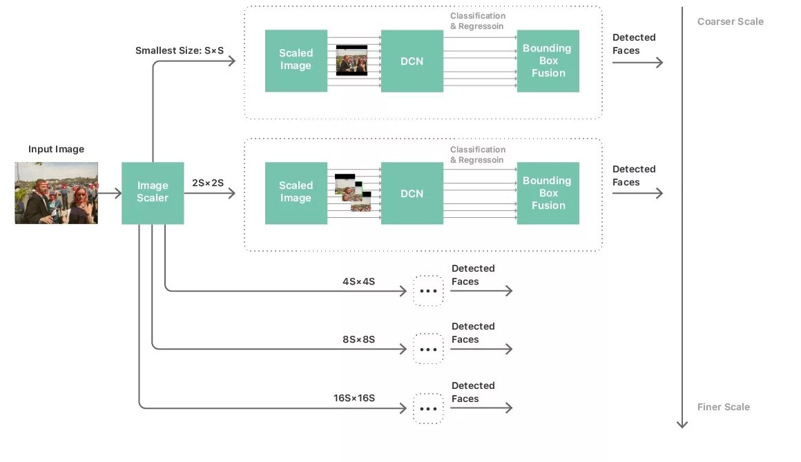 Machine learning journals
