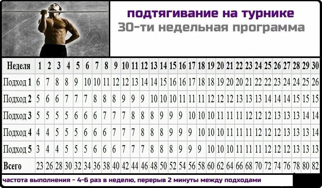 25 подтягиваний. Схема подтягиваний на турнике с нуля таблица. Таблица тренировок на турнике. Таблица увеличения подтягиваний. Таблица увеличений подтягивания на турнике.