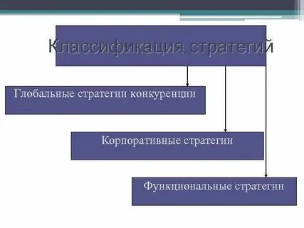 Стратегия мирового развития