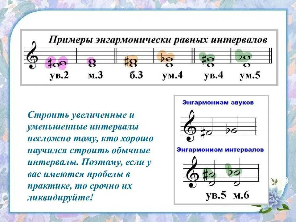Интервал т 6. Энгармонически равные интервалы таблица. энгармонизм звуков и интервалов. интервалы: м2, б2, м3, б3 (сколько ступеней и тонов).. сольфеджио интервал терция малая.