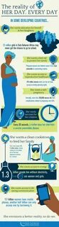 Infographic Another Reality for Women in Developing Countries - The Culture...