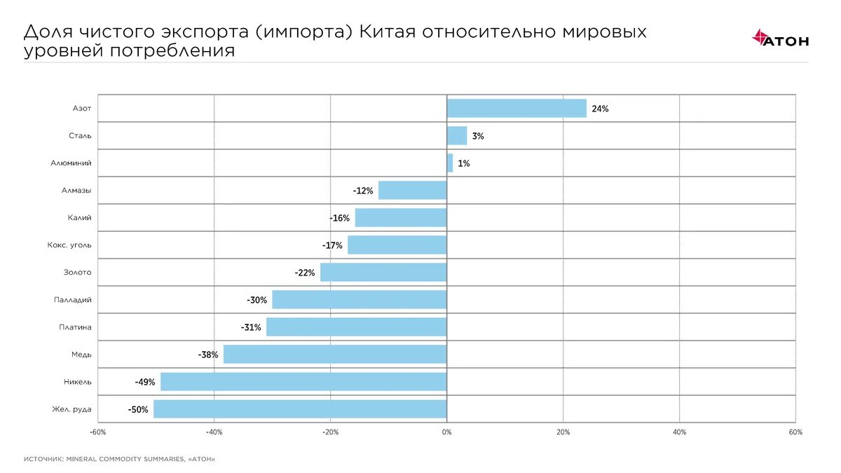 Экспортировать стали. График производства стали в Китае относительно других.