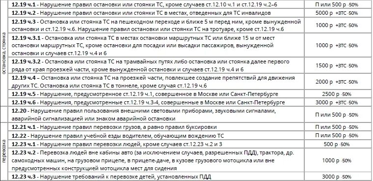 Скидка на оплату штрафа сколько дней