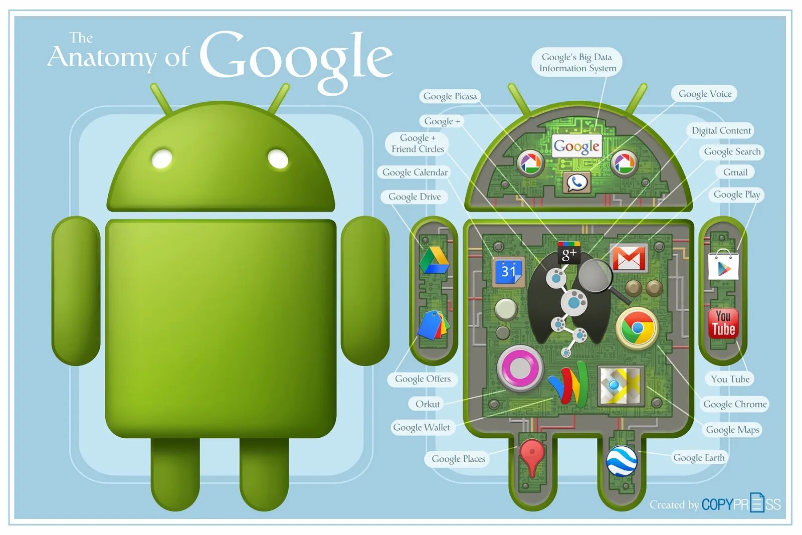 Google images android. Операционная система android. оперативная система андроид. операционные системы android. андроид google.