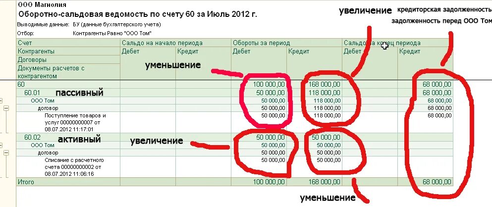 Развернутое сальдо баланса. 60 Счет бухгалтерского учета оборотно-сальдовая ведомость. Счет 60 1 и 60 2 в бухгалтерском учете. Оборотно сальдовая ведомость по счету 60.01 и 60.02. Проводки бухгалтерского учета по 60 счету.