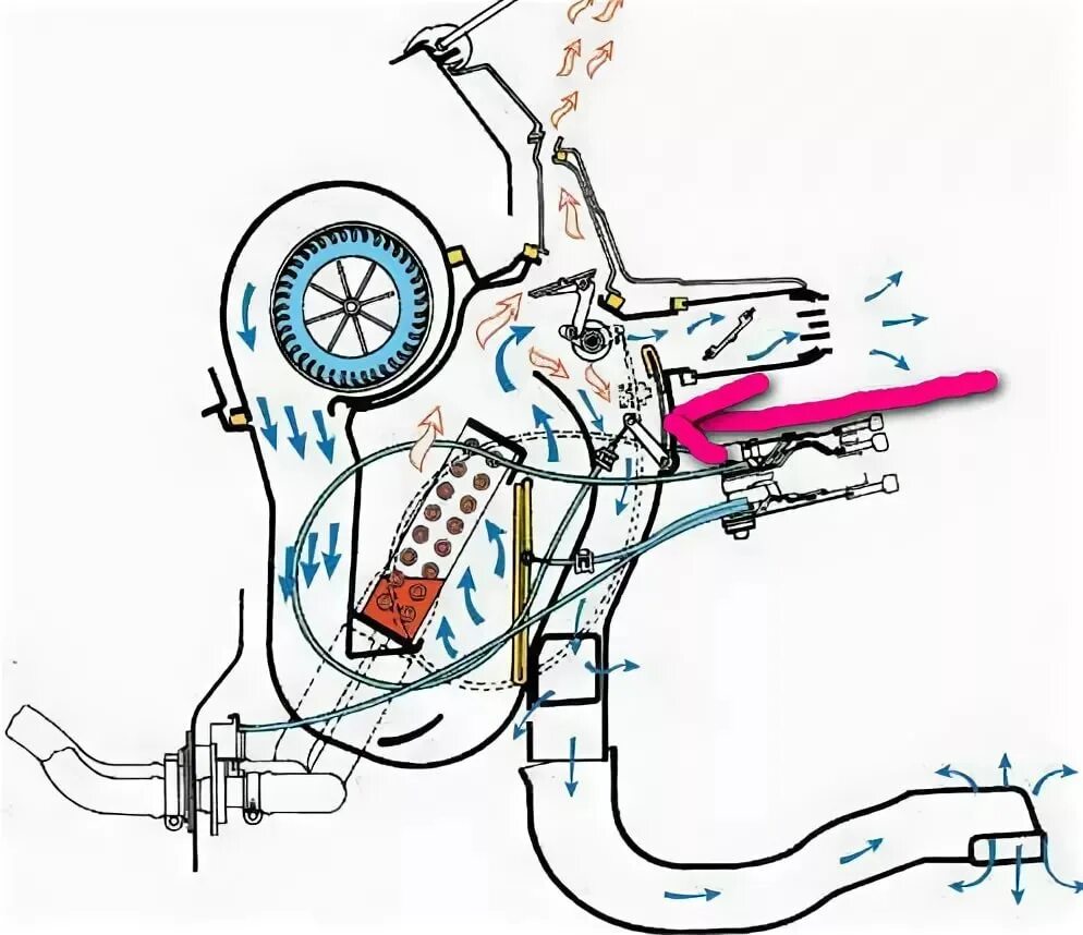 Гонит теплый воздух. Система заслонок печки ВАЗ 2109. Печка на ВАЗ 2115 устройство и схема. Система отопителя 2109. Отопительная система 2109 карбюратор.