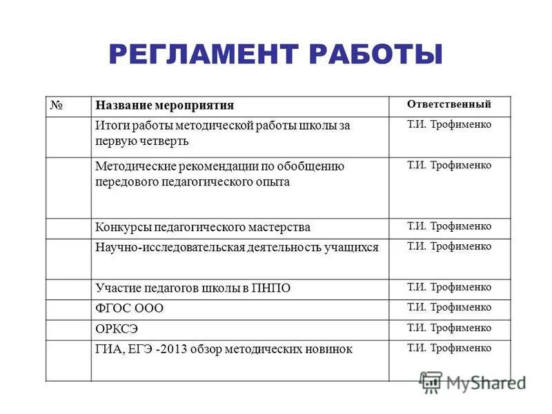 памятка по педагогической этике. аналитическая справка о сохранности контингента учащихся. справка о сохранности контингента обучающихся. педагогическая деятельность учителя. регламент работы отдела продаж.