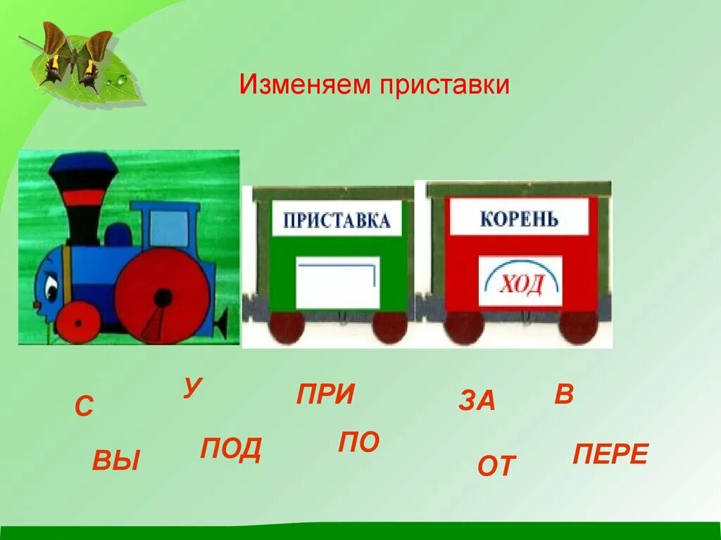 Приставки. Конспект урока на тему приставка. Приставки начальных классов. Презентация на тему приставка.