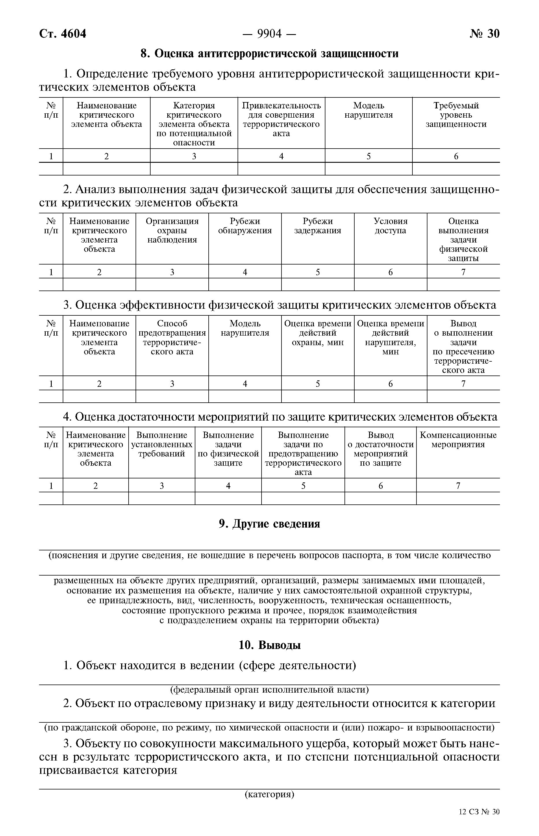 Потенциально опасные и критические элементы. Перечень критических элементов объекта. Критические элементы торгового объекта перечень.