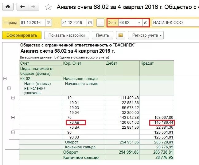 Счет 67.03. Анализ счета. Анализ счета 44. Сумма оборотов по счету. Анализ счета 67.