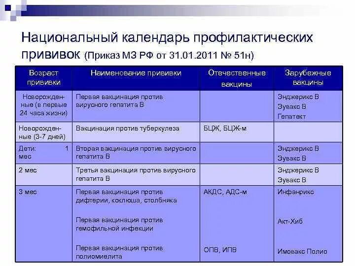 Вакцины приказы. Национальный календарь профилактических прививок приказ. Приказ календарь профилактических прививок. Приказ МЗ О национальном календаре прививок. Приказ о национальном календаре профилактических прививок 2021.