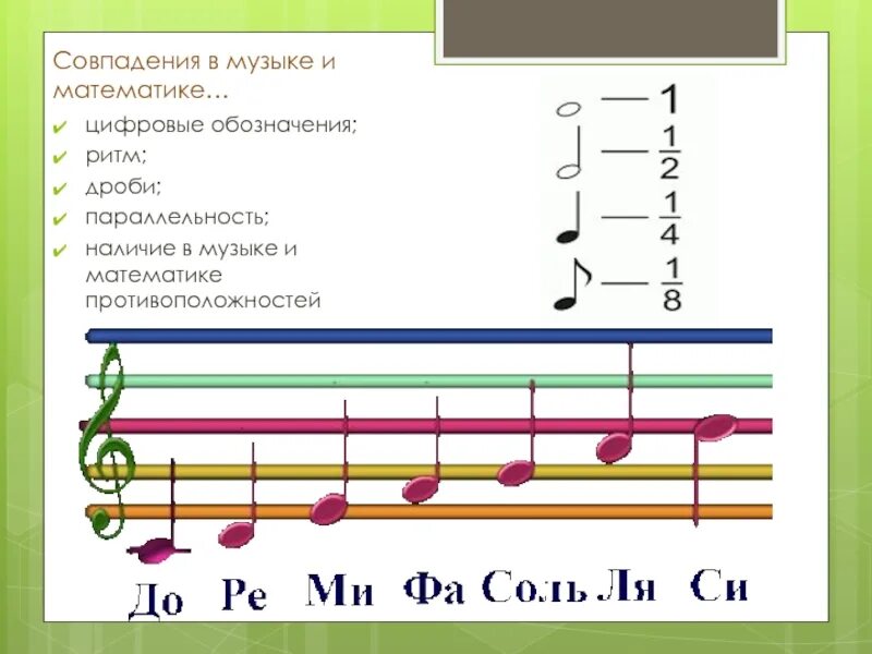 Песня два числа два числа