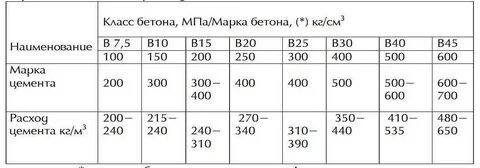 Сколько весит ведро песка