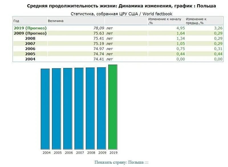 Пенсия в польше