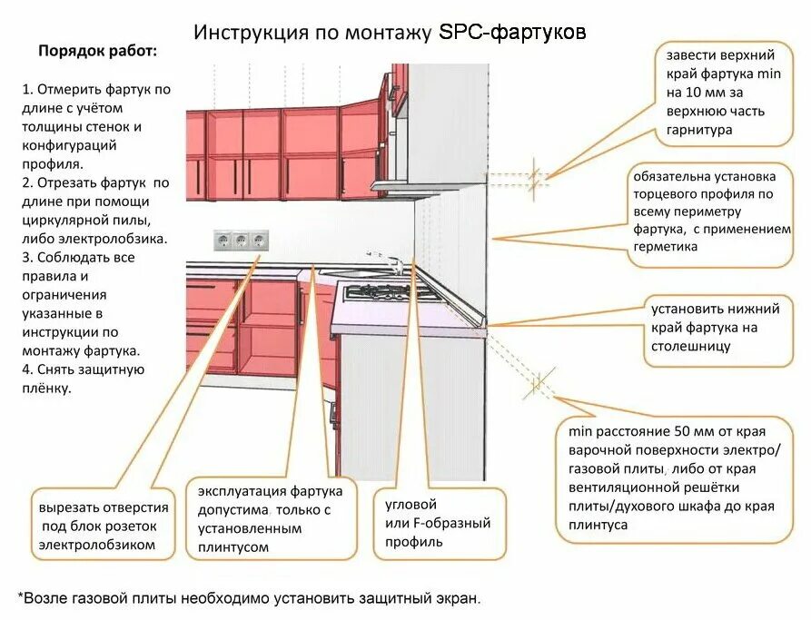 Как крепится панель кухни