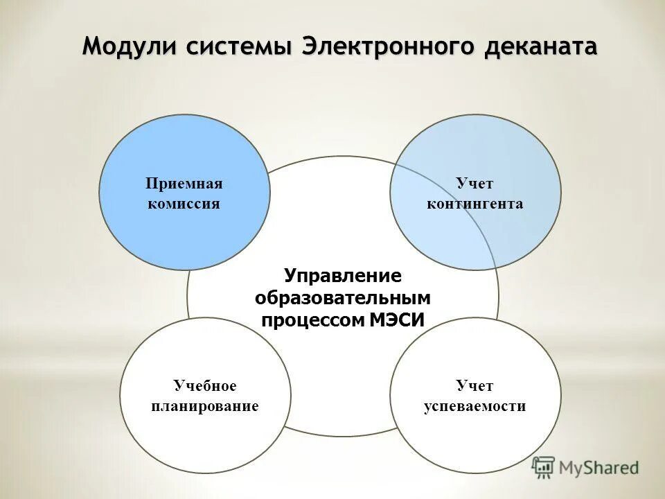 Основная тенденция развития современного общества. Модули системы. Работа деканата в системе.