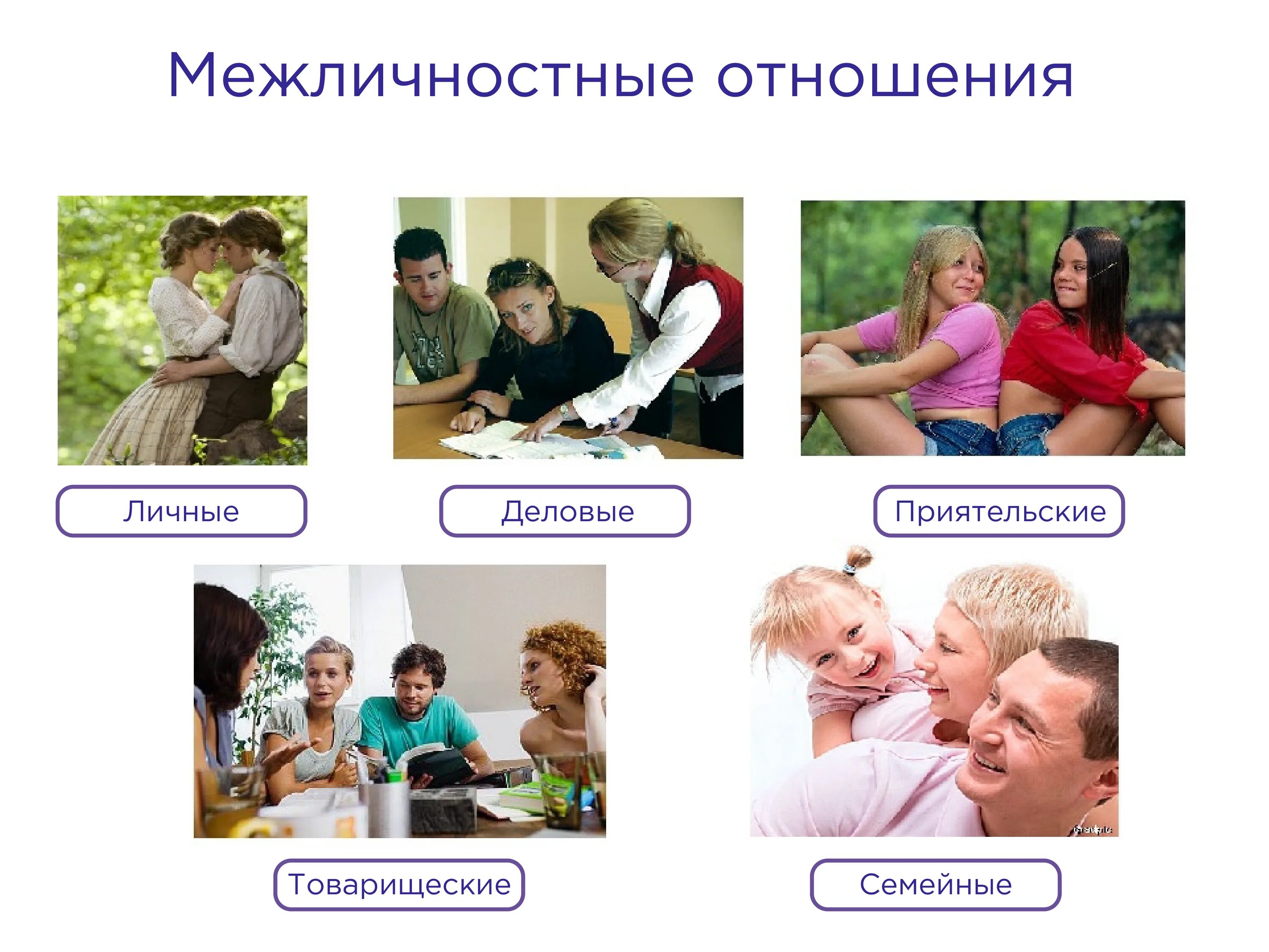 Семья зимой какой тип межличностных. Схема межличностных отношений. семейные межличностные отношения. межличностные отношения рисунок. виды межличностных отношений.