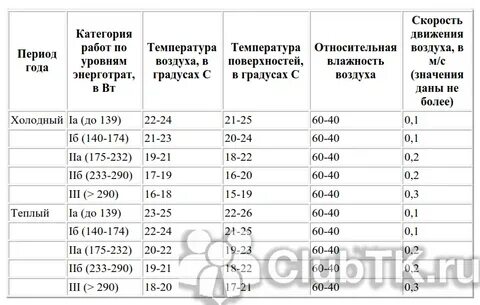 Сколько градусов должны