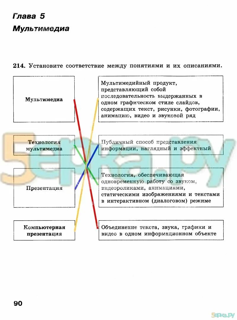 Установи соответствие информатика 5 класс. Установите соответствие между понятиями и их описаниями информатика. технологии мультимедиа установите соответствие. установите соответствие между понятиями и их описаниями мультимедиа. установите соответствие информатика 8 класс босова.
