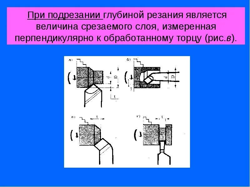 Шкив клиновой чертеж. Проточка канавка. Глубина канавки. Канавка для уплотнительного кольца. Канавка для уплотнительного кольца.