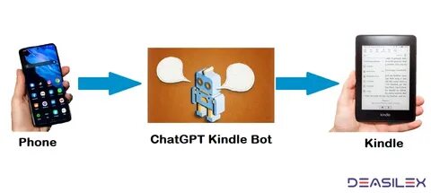 Создать презентацию chatgpt
