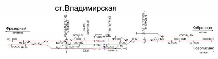 Электричка лигово тайцы. Гатчина Товарная Балтийская станция схема станции. Тра станции Владимирская. ЖД станция Владимирская. Схема Владимирской станции.