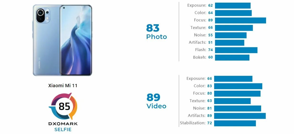 Смартфон Xiaomi mi 11 камера селфи. Xiaomi mi 11 Размеры. Xiaomi mi 8 DXOMARK. Камера на Ксиаоми 11 про характеристики.