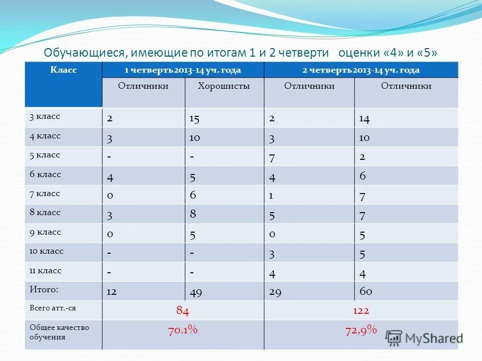 Журнал сколько классов