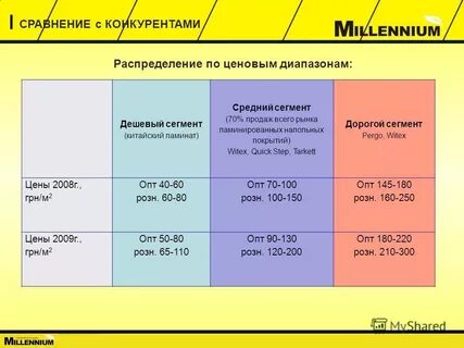Дешевый сегмент