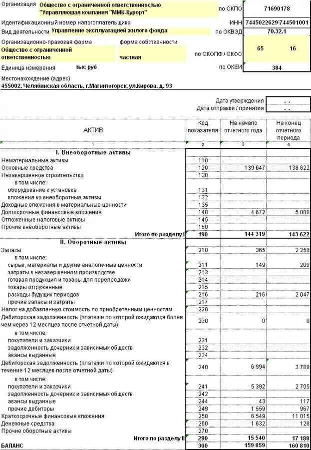 Срок сдачи баланса ооо. Баланс ООО. Баланс общества с ограниченной ОТВЕТСТВЕННОСТЬЮ. Бухгалтерский баланс ООО Строй. Учреждение общества баланс предприятия.