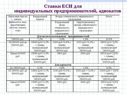 Есн это
