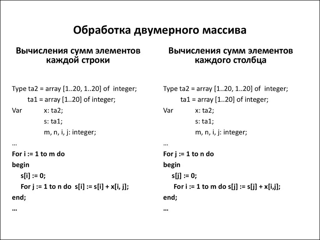 Разработка программы Паскаль со сложным циклом. (Лабораторная работа 7) - презен