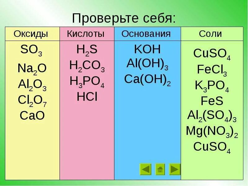 Химия 8 класс оксиды основания соли. Оксиды основания кислоты h2s. Химия 8 класс кислоты соли оксиды гидроксиды. Кислотные оксиды основные оксиды соли основания кислоты. Группы оксиды кислоты основания 8 класс.