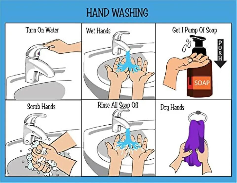 Is washing перевод. Wet hands. Wash hand Stand. Cartoon pictures Wash your hands, Soap, RUB, Rinse. Cartoon pictures Wash your hands, grab some Soap, RUB, Rinse.