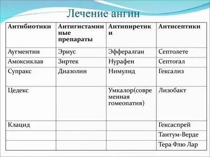 При ангине применяют