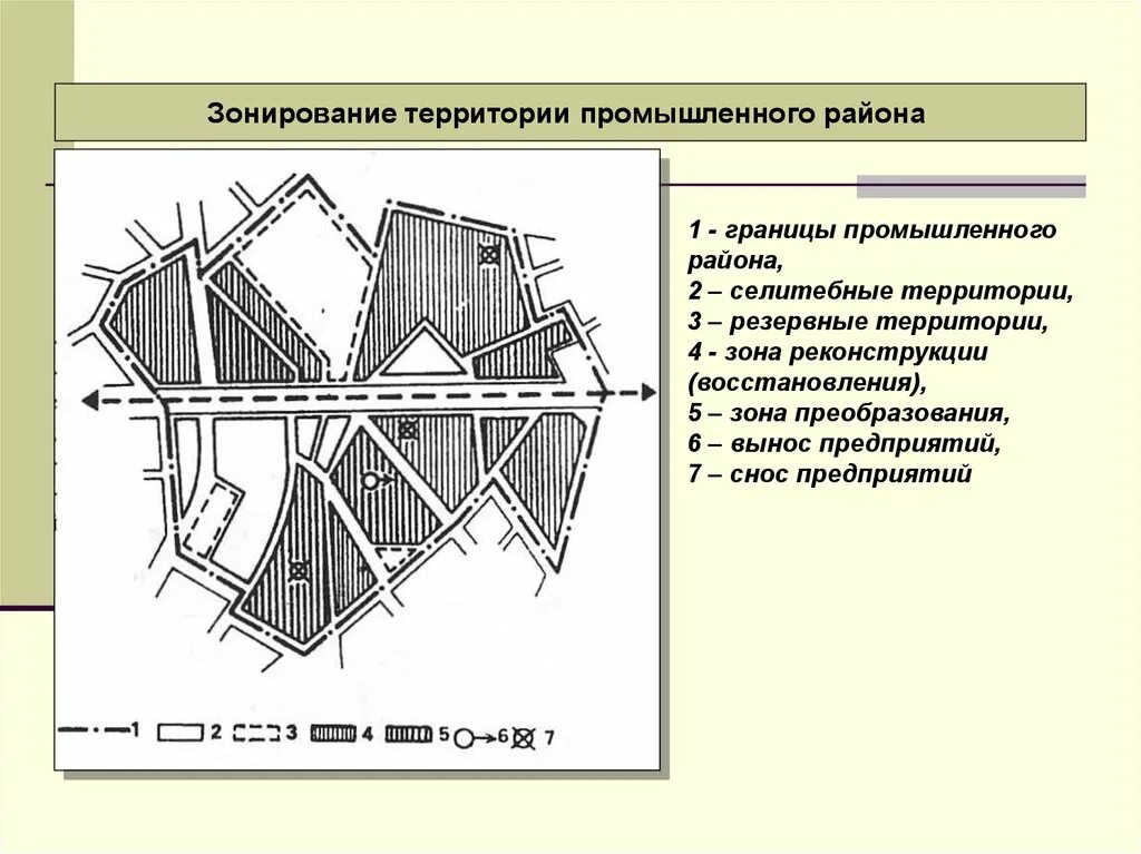 Функциональные зоны организации. Зонирование территории промышленного предприятия. Зонирование промышленных территорий. Зонирование промышленных районов. Зонирование территории района..