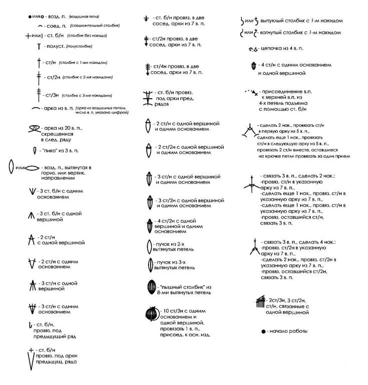 Расшифровка схемы вязания крючком