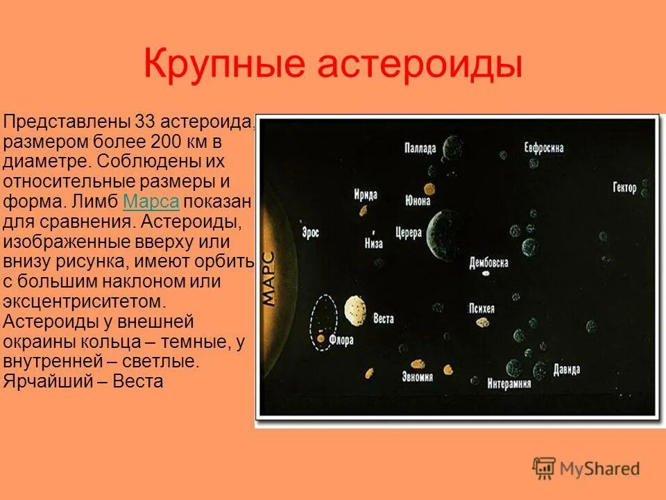 Малая планета 7. Крупные астероиды. Крупные астероиды названия. Крупнейшие представители астероидов. Размеры астероидов в солнечной системе.