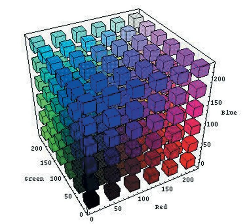 Color cube. РГБ цвета куб. Цветовая модель Смук куб. Цветовая система RGB. Цветовая модель CMY.
