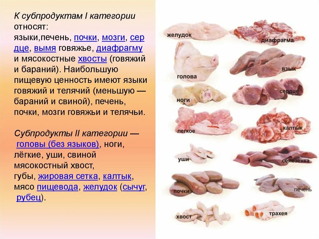 Субпродукты что. Субпродукты мяса 1 и 2 категории. Субпродукты 1 категории. Что относится к мясным субпродуктам. Субпродукты мясо 1 категории.
