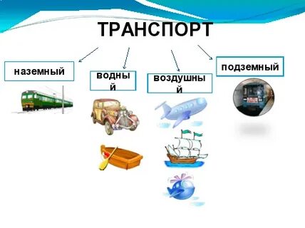 Проект про транспорт 3 класс окружающий мир
