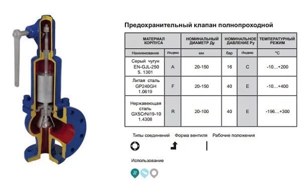 На какое давление предохранительного клапана