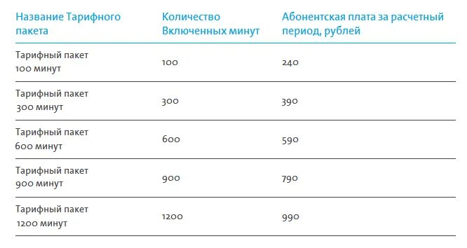 Абонентская плата yota. Абонентская плата yota. Йота оптимальный тариф. Yota тарифы. Yota конструктор тарифа.