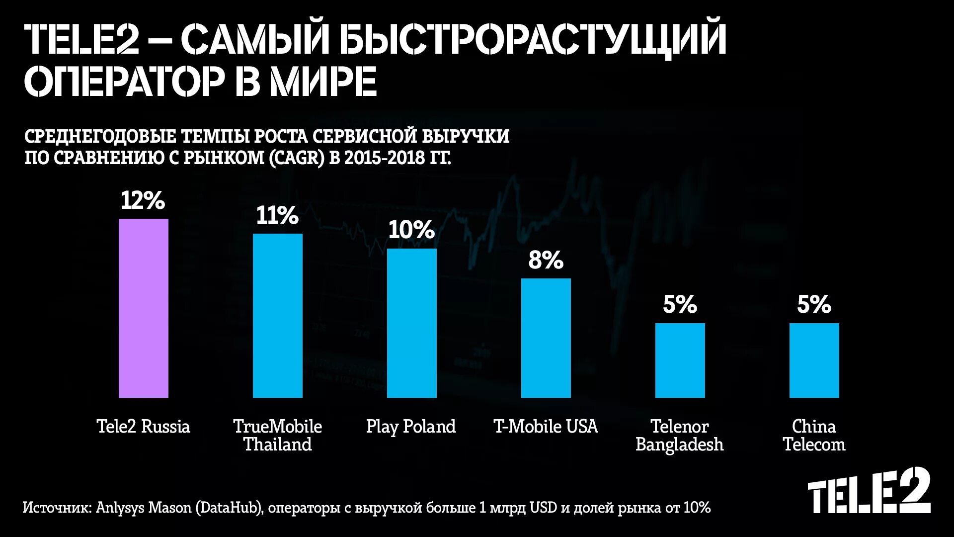 Самые быстрорастущие компании. Самые быстрорастущие города россии 2021. Самая быстроразвивающаяся отрасль. Самые быстрорастущие компании. Топ компаний россии.