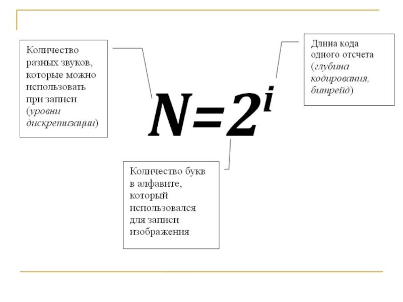 Найти длину кода