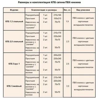 Сколько весит комплект постельного