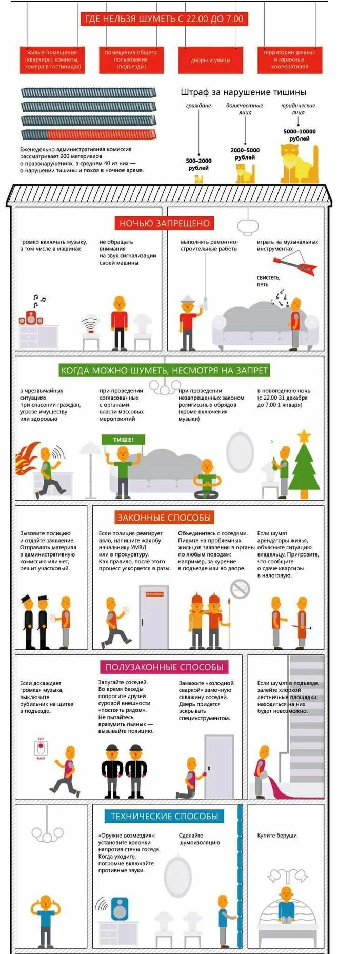проведение шумных работ. закон о тишине в москве 2020. закон о тишине в московской области. штраф за нарушение тишины. закон о тишине в московской области 2020.